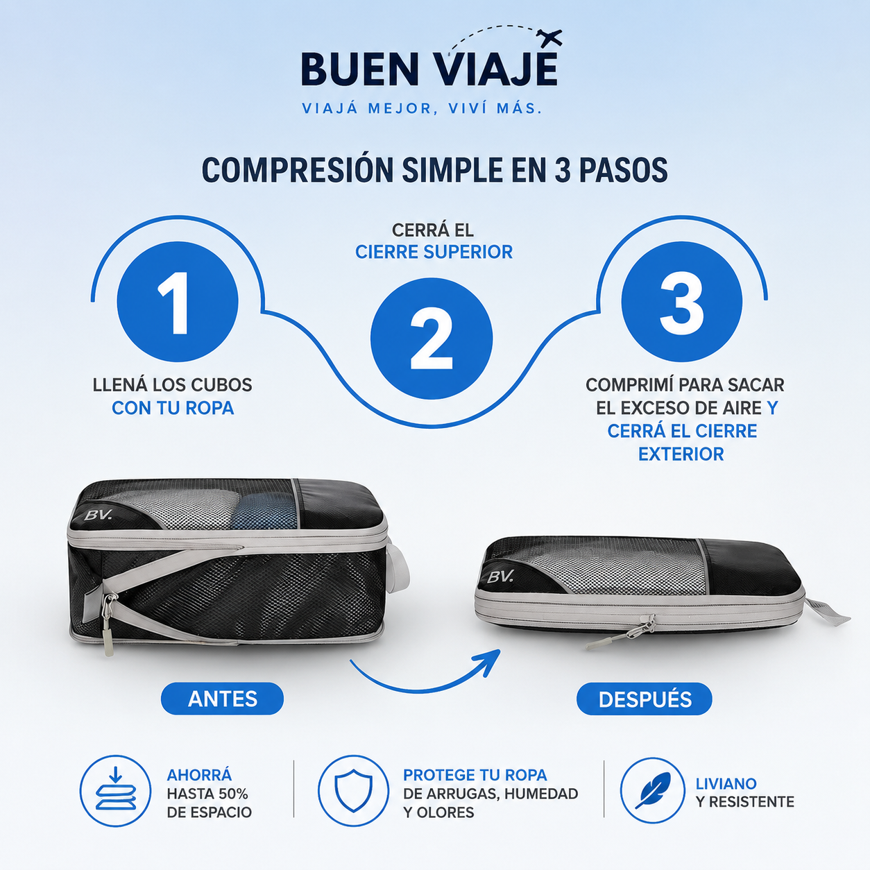Set De Organizadores Para Viaje Con Compresión + 5 Piezas | Buen Viaje